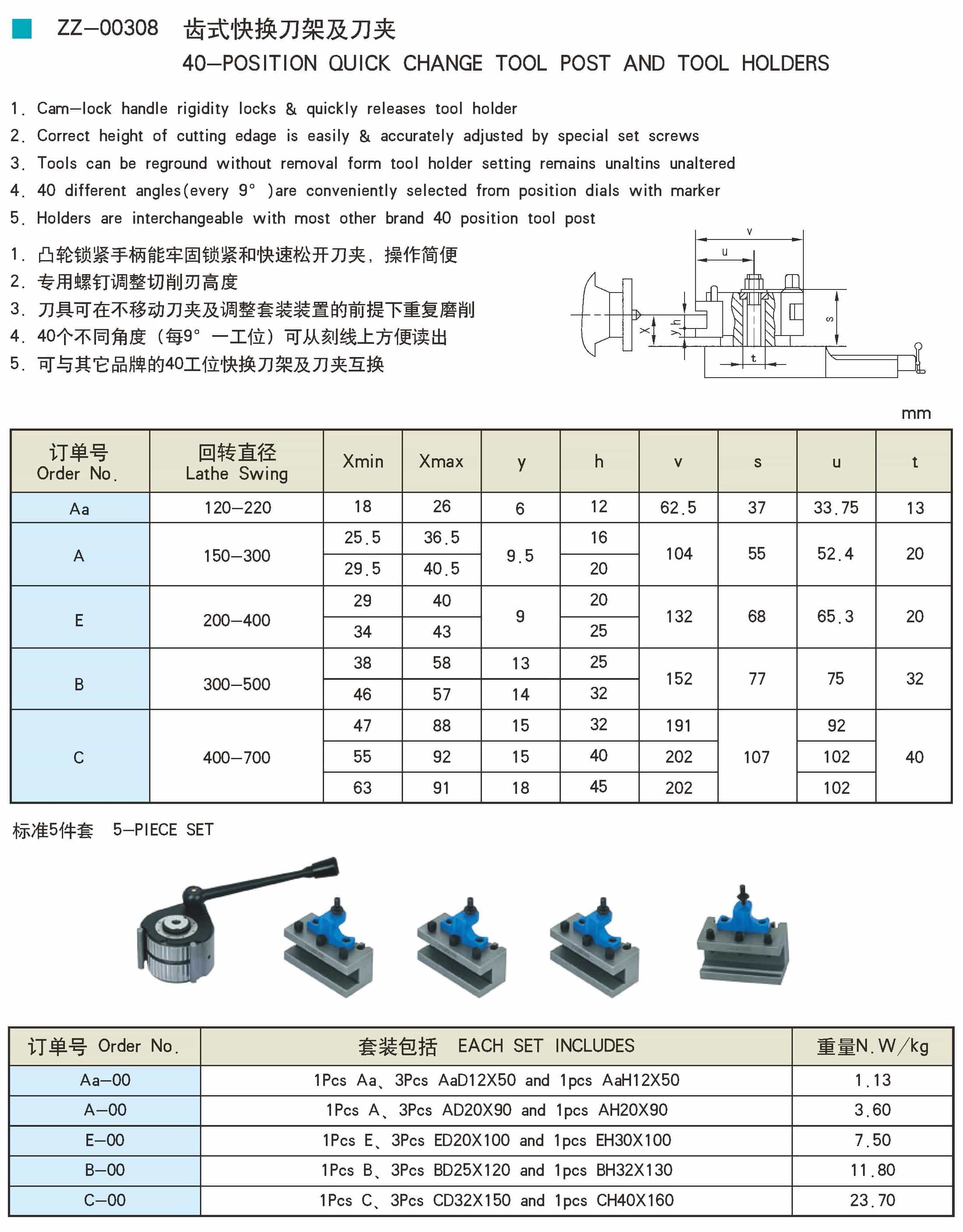 Quick Change Tool Post Size Chart