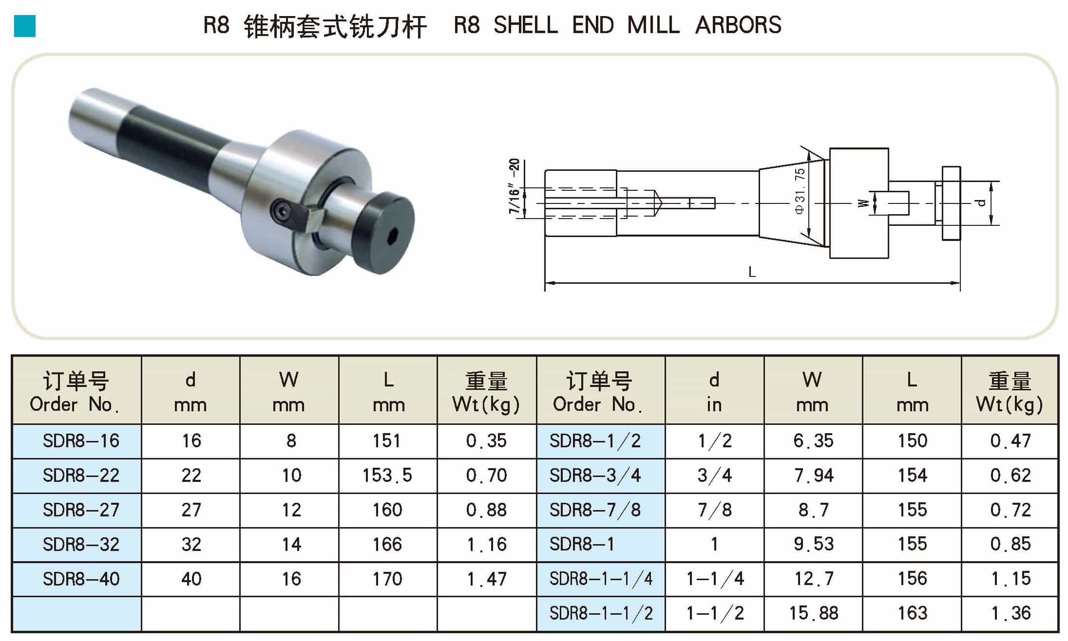 Milling Machine Shell Mill Arbor at Jose Urbina blog